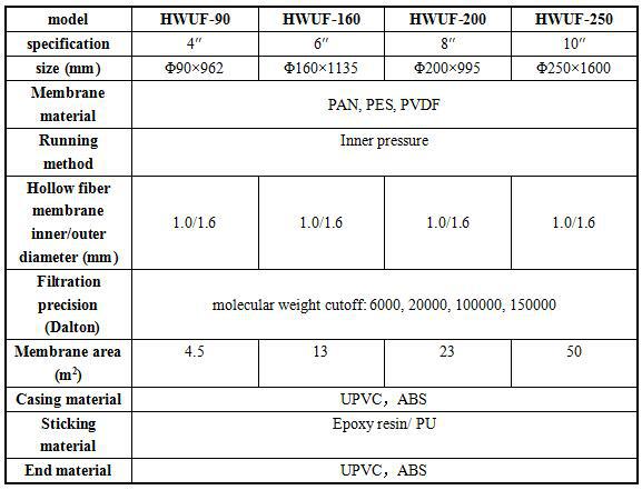 Hollow Fiber Industrial Ultra filtration Membrane