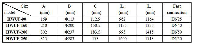 Hollow Fiber Industrial Ultra filtration Membrane