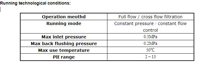 Hollow Fiber Industrial Ultra filtration Membrane