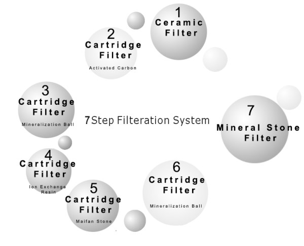 Tabletop Health Star ----Mineralization Water Pot