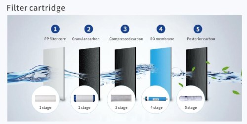 Big Family Health Star ----5-Stage RO Water Purifier