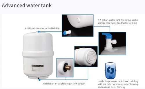 Big Family Health Star ----5-Stage RO Water Purifier