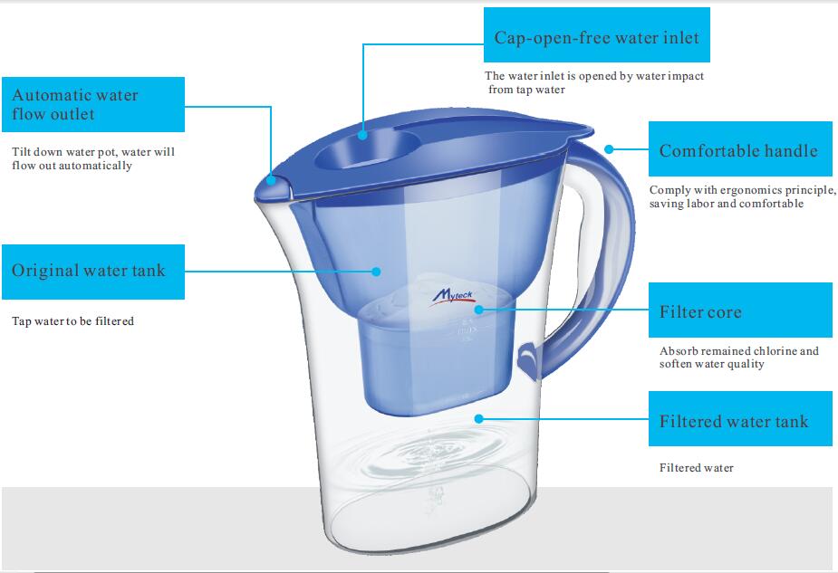 Gift Star ----Water Pitcher Filter