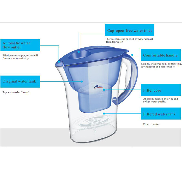 Gift Star ----Water Pitcher Filter