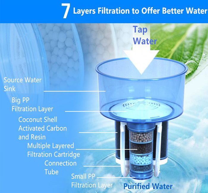 Tabletop Cold and Hot Water Purifier Dispenser MT-938H-01